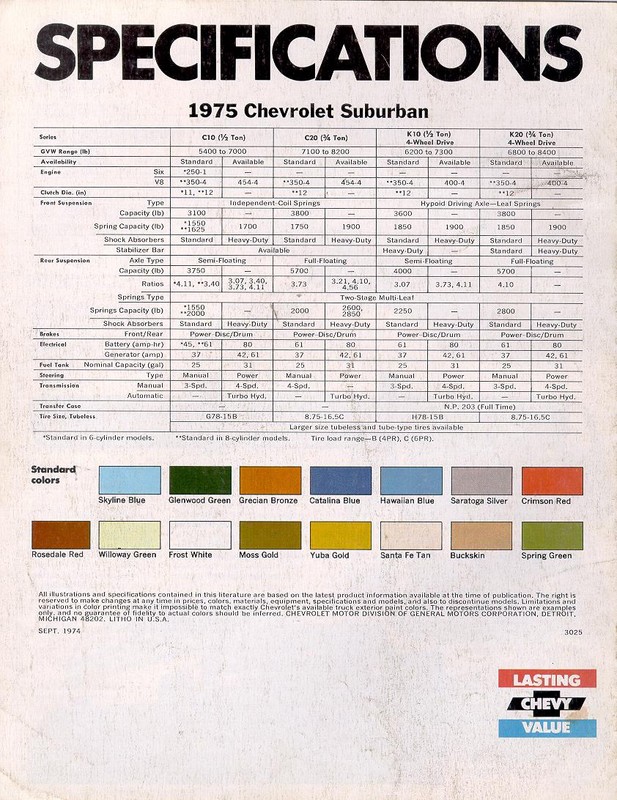 1975 Chevrolet Surburban Brochure Page 3